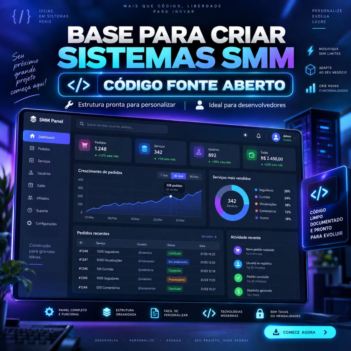 Source Code PHP para Criar Sistemas SMM – Código Fonte + Banco de Dados Completo